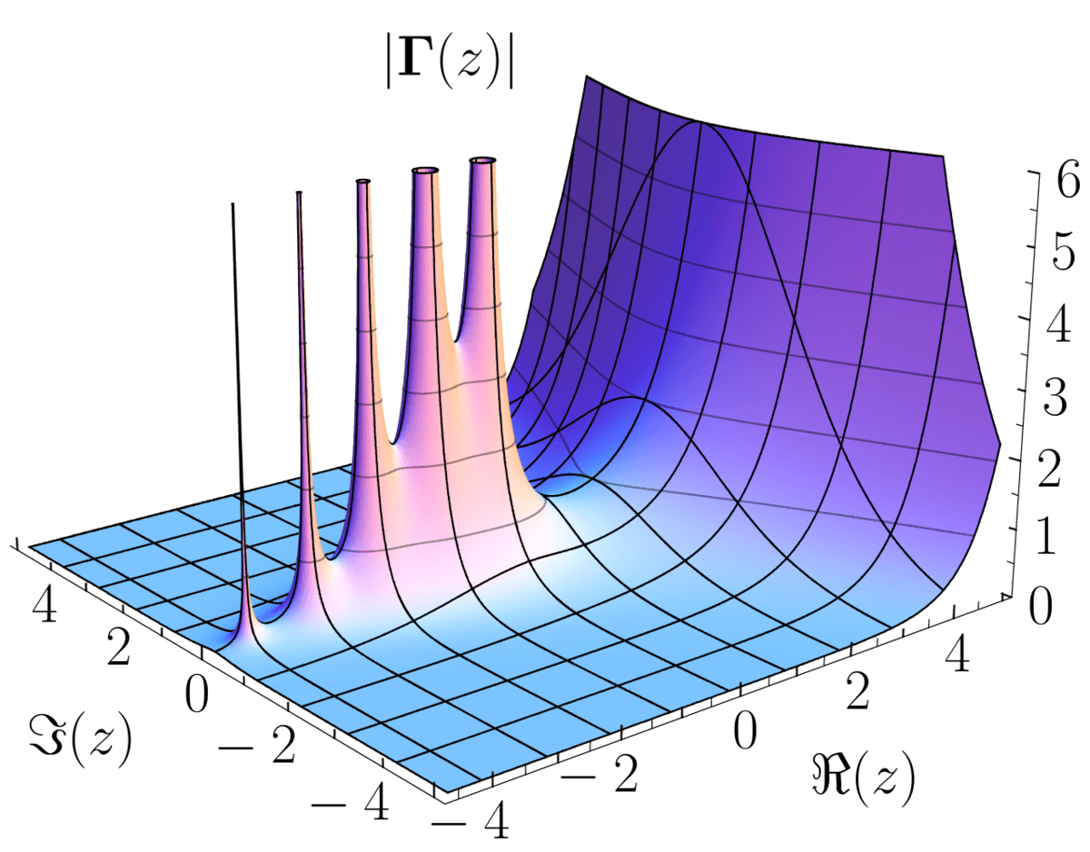 A-Level Further Mathematics